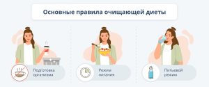Что такое очищающая диета и зачем она нужна?